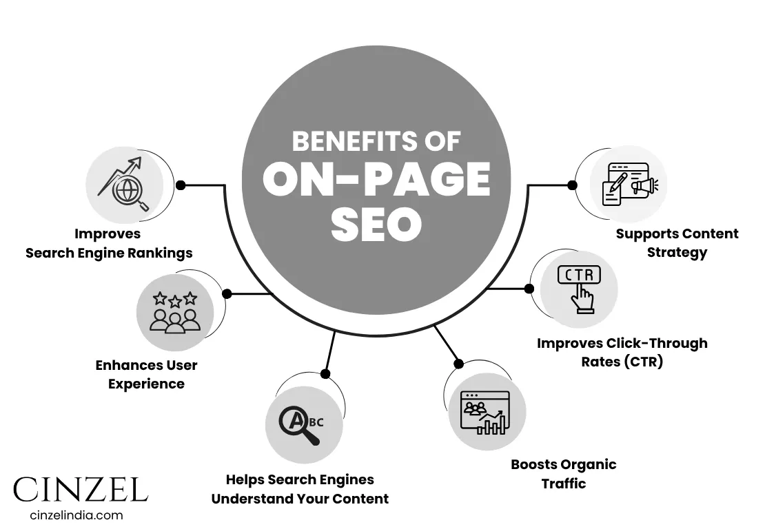 Benefits of on-page seo